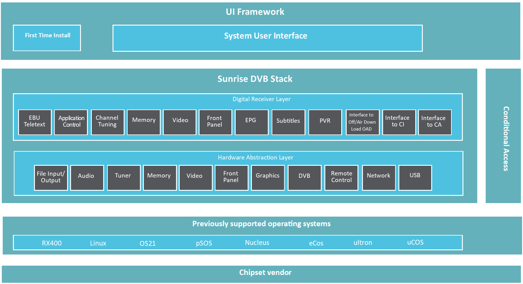 NTK Infrastructure